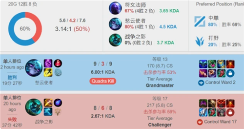 共享洞见而 共享洞见而